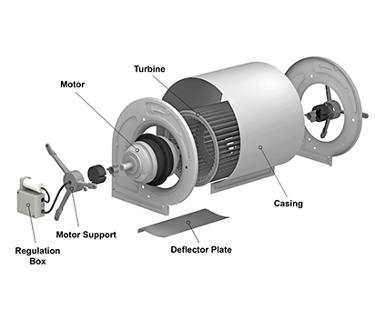 What is a motor fan?