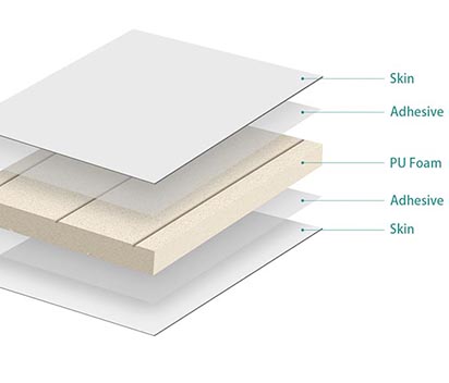 A closer look at the polyurethans sandwich panel